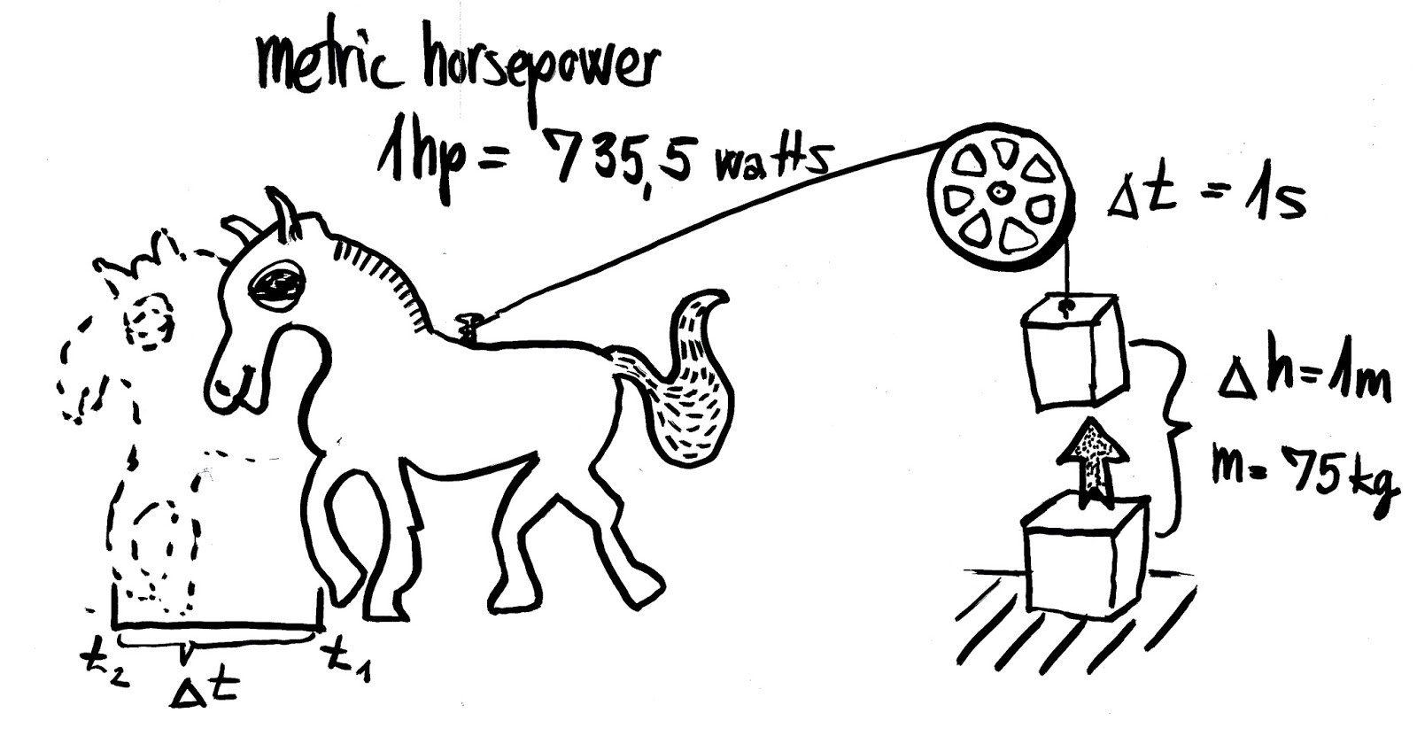 Quy đổi công suất máy lạnh 1 ngựa (HP) sang Watt (W) và kilowatt (kW)