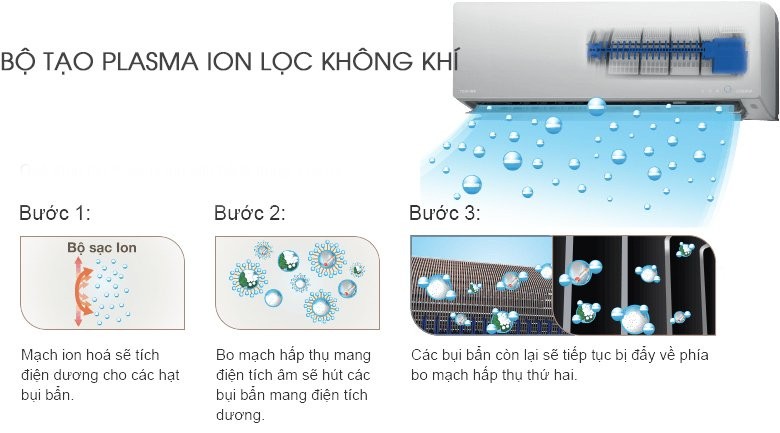 Biểu tượng công nghệ Plasma Ion của Toshiba