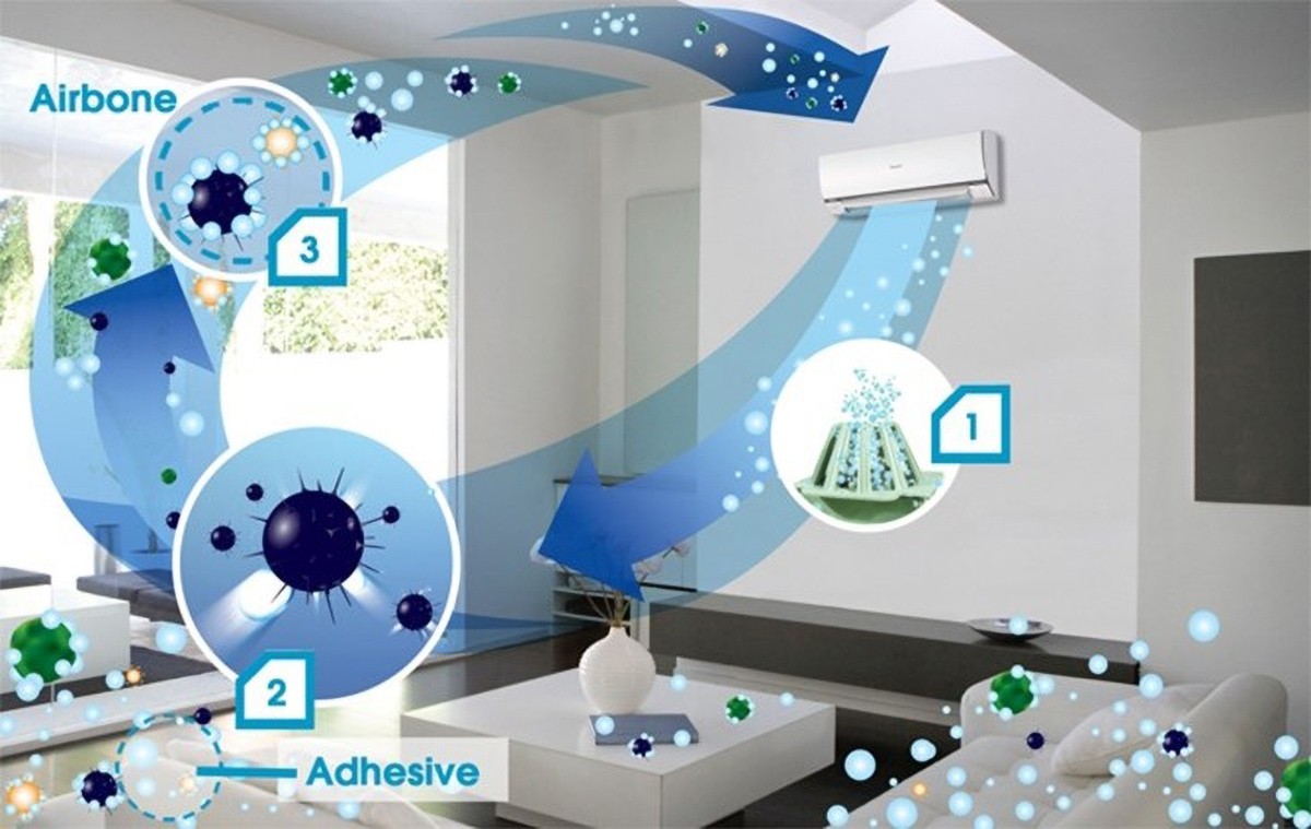 Cơ chế hoạt động Nanoe-G: hạt bám vào bụi bẩn