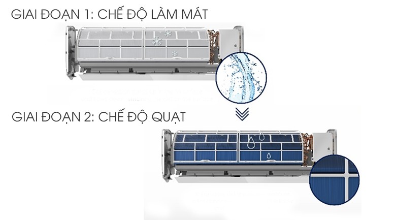 Chế độ tự làm sạch I-Clean – Máy lạnh Electrolux