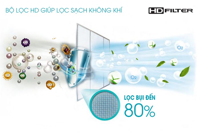 Bộ lọc HD Filter của máy lạnh Electrolux ESM12CRF-D4