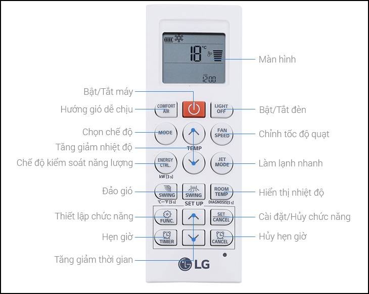 Các ký hiệu nút bấm cơ bản trên điều khiển máy lạnh LG