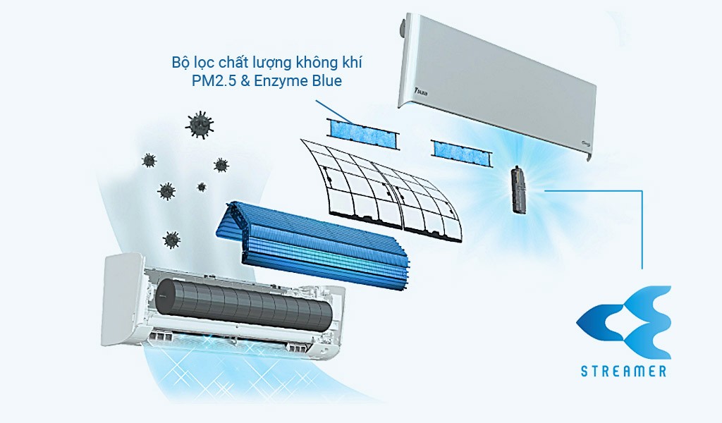 Hệ thống lọc không khí trên máy lạnh inverter Daikin 1.5hp