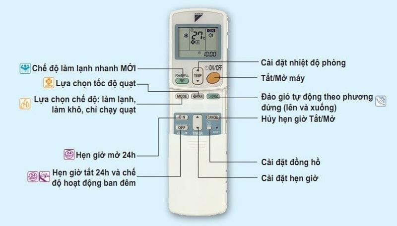 Sơ đồ nguyên lý hoạt động chế độ nóng của điều hòa 2 chiều