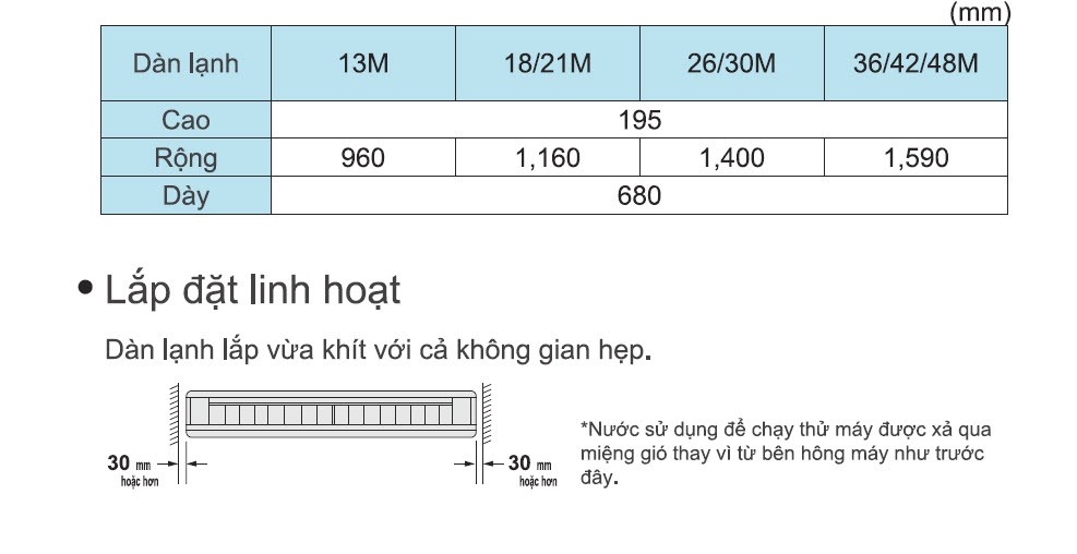 Sơ đồ lắp đặt và bảo dưỡng máy lạnh áp trần Daikin
