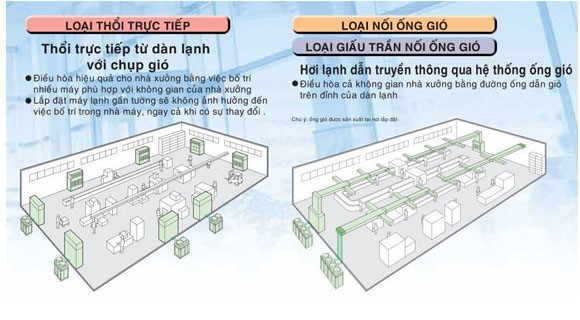 Hai loại máy lạnh phổ biến nên lắp cho nhà xưởng