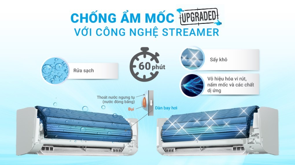 Máy lạnh Daikin Inverter 1 HP ATKF25XVMV với công nghệ chống ẩm mốc