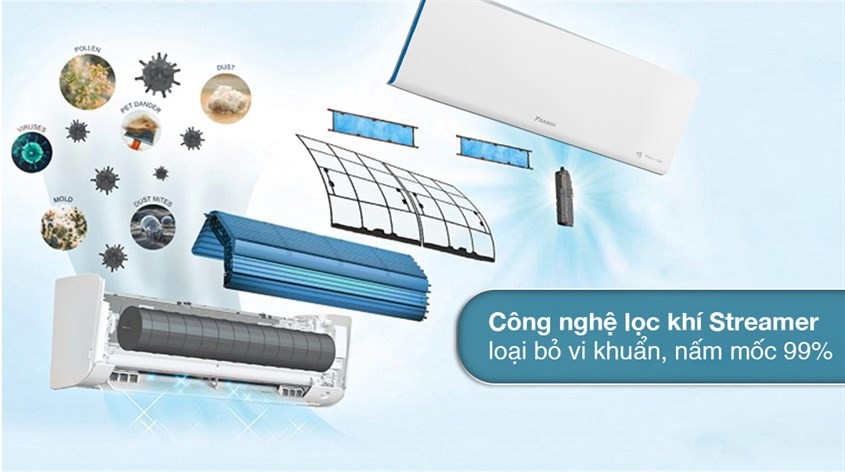 Máy lạnh Daikin Inverter 2 chiều 1.5 HP ATHF35XVMV với công nghệ Streamer