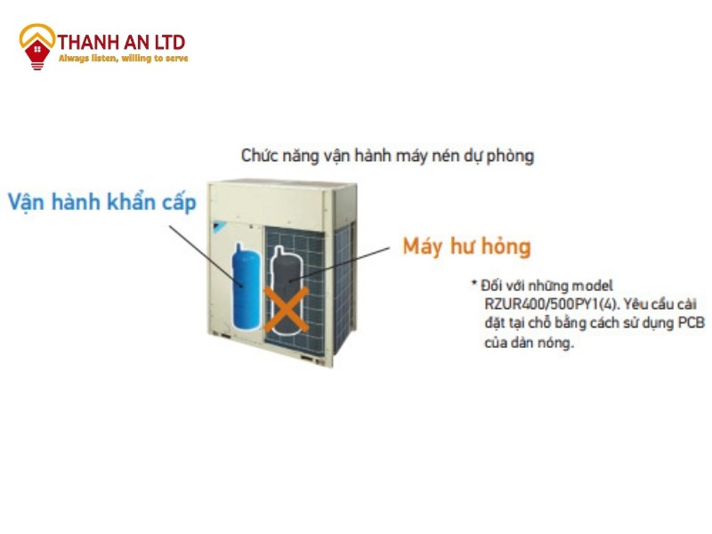 Chức năng hoạt động dự phòng tăng độ tin cậy cho máy lạnh nối ống gió