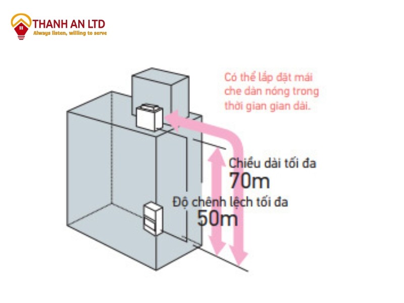 Thiết kế đường ống môi chất lạnh dài cho máy lạnh nối ống gió