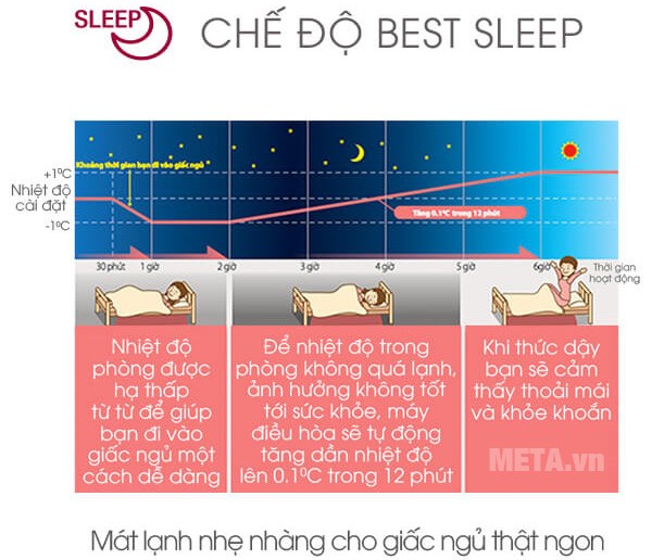 Máy lạnh Sharp AH-XP10UHW vận hành êm ái mang lại giấc ngủ ngon