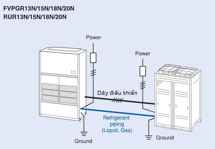 Sơ đồ đầu dây và đường ống máy lạnh tủ đứng nối ống gió Daikin