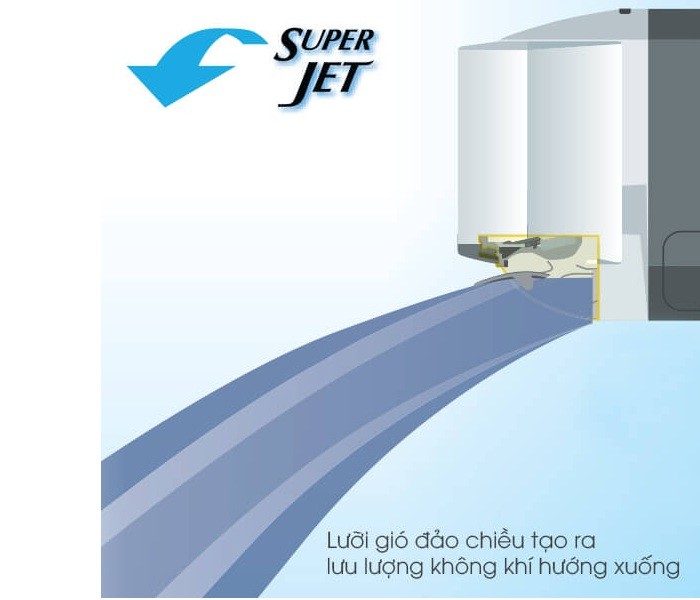 Luồng gió Gentle Cool Air trên máy lạnh Sharp AH-XP13VXW