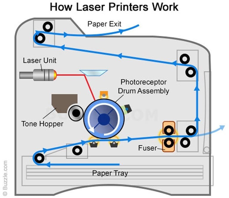 Máy in laser HP phù hợp cho in tài liệu