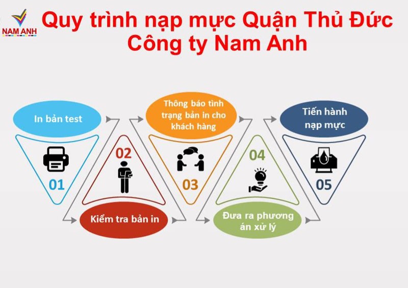 Quy trình nạp mực quận Thủ Đức - Công ty Nam Anh 