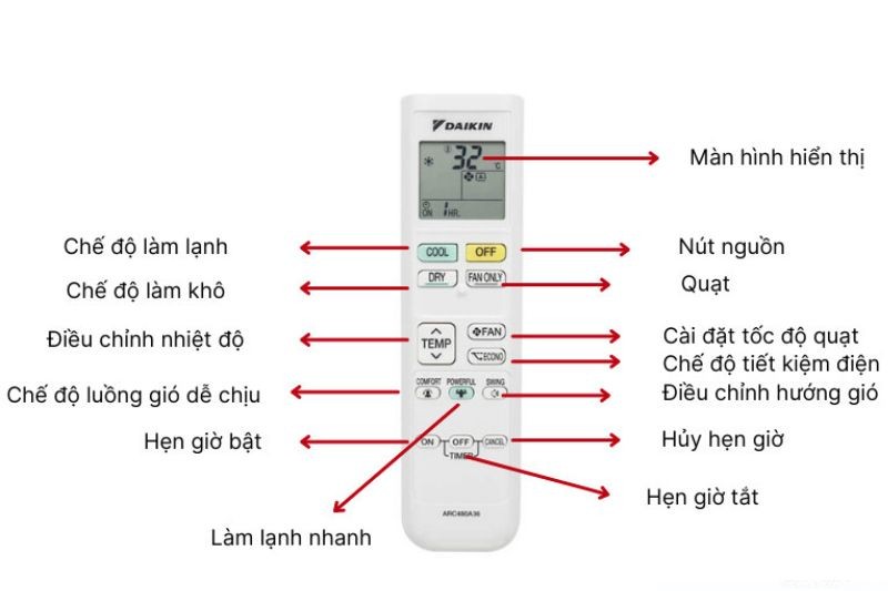 Hình ảnh chi tiết remote máy lạnh Daikin với các nút bấm và màn hình hiển thị ký hiệu
