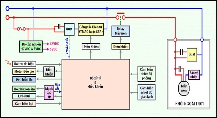 Sơ đồ đấu dây điển hình cho máy lạnh 3 pha (dàn nóng và dàn lạnh)