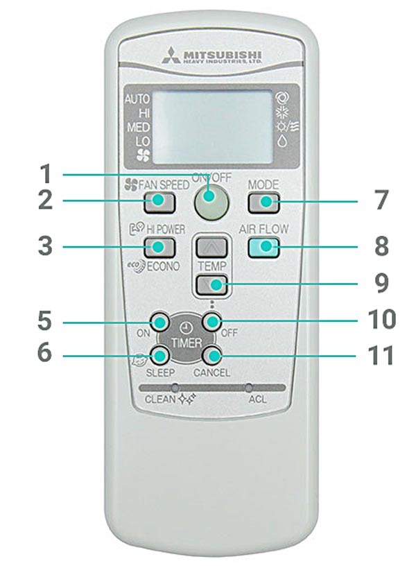 Các nút chức năng trên remote máy lạnh Mitsubishi Heavy