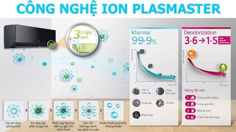 Bên trong dàn lạnh máy điều hòa với tính năng tự vệ sinh