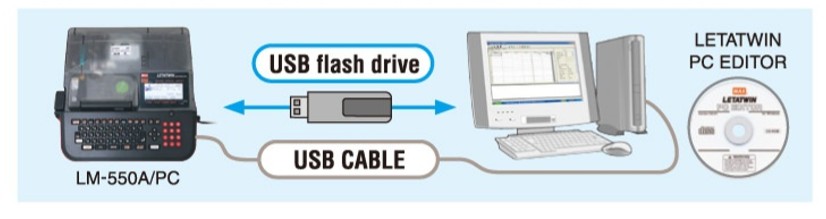 Máy in đầu cốt LM 550A kết nối với máy tính qua cáp USB