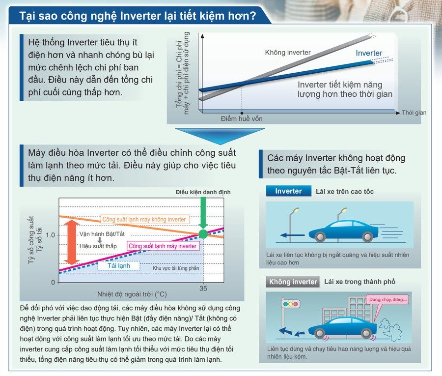 So sánh dao động nhiệt độ Inverter và Non-Inverter