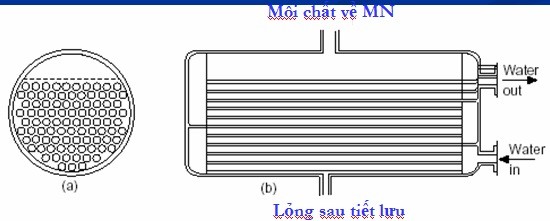 Bình bay hơi dạng tấm (Plate Heat Exchanger)
