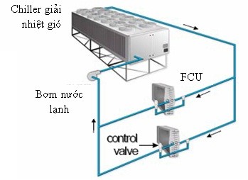 Cấu tạo bình bay hơi dạng ống chùm