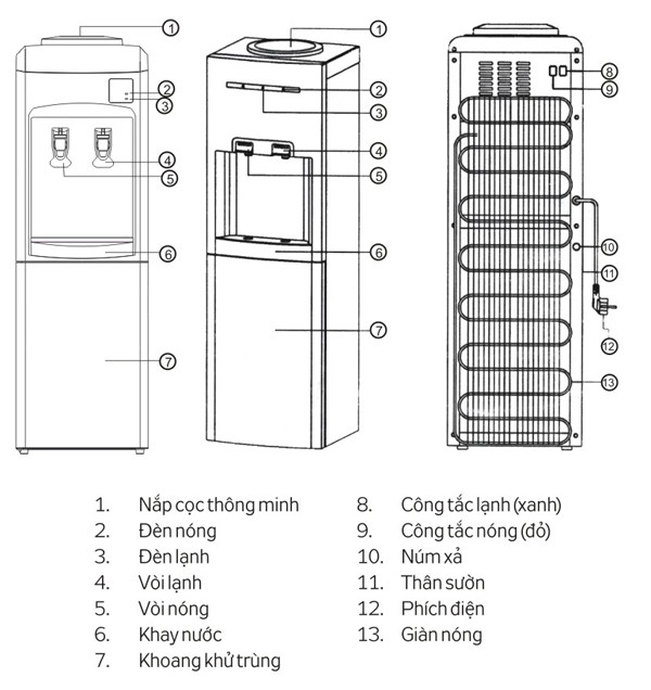 Máy nước nóng lạnh Kangaroo KG38N thiết kế sang trọng