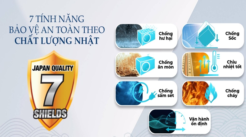 Các tiện ích thông minh như hẹn giờ, chế độ Baby trên máy lạnh Sharp Inverter 1.5 HP