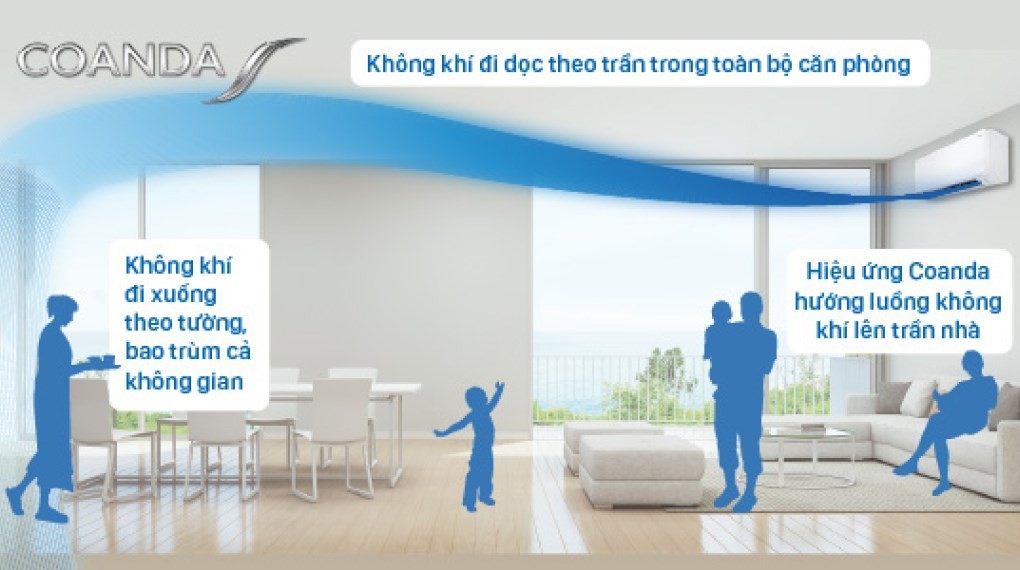 Minh họa luồng gió Coanda trên máy lạnh inverter 1.5hp Daikin