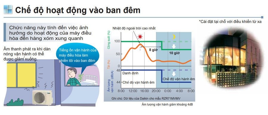 Chế độ hoạt động ban đêm trên điều khiển máy lạnh tủ đứng