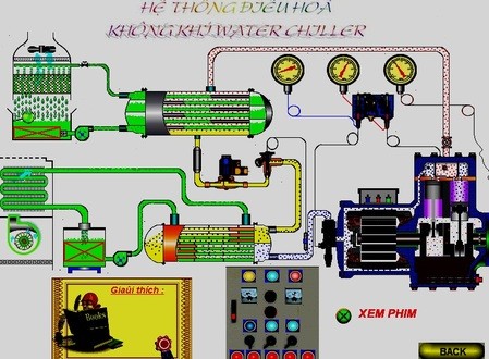Sơ đồ nguyên lý hoạt động của hệ thống Chiller giải nhiệt nước