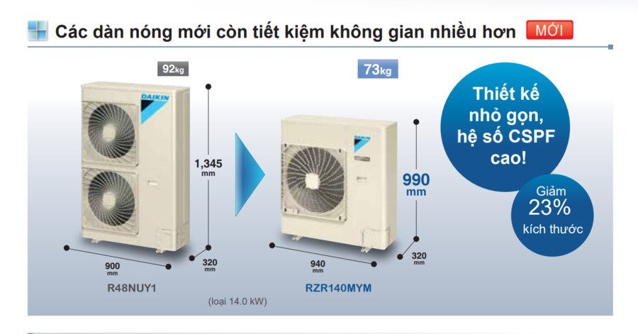 Dàn nóng máy lạnh công nghiệp tủ đứng nhỏ gọn