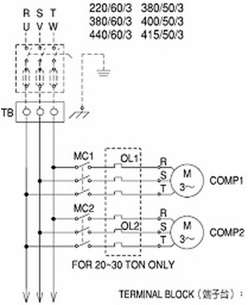Các thiết bị điều khiển và an toàn lắp đặt trên Chiller