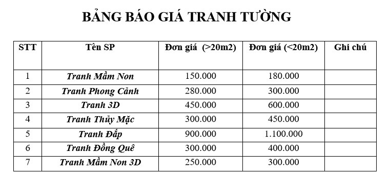 Bảng giá vẽ tường phòng ngủ tham khảo, chi tiết chi phí
