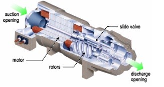 Sơ đồ nguyên lý hoạt động của hệ thống lạnh nén hơi