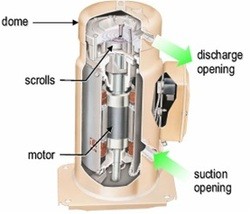 Các loại máy nén phổ biến trong Chiller