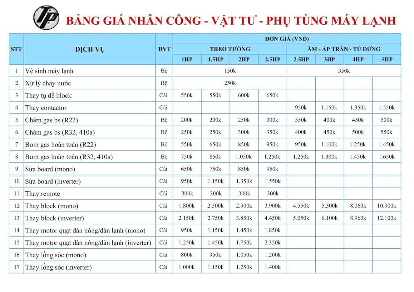 Bảng giá tham khảo dịch vụ sửa chữa và bơm ga máy lạnh