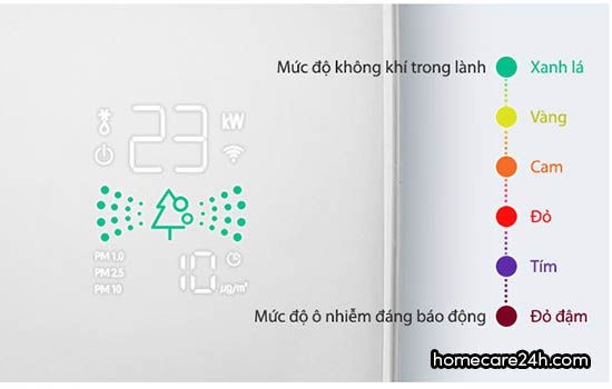 Dàn lạnh điều hòa LG hiển thị đèn báo chất lượng không khí PM 1.0