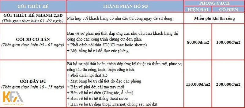 Ví dụ về báo giá thiết kế nội thất phòng ngủ