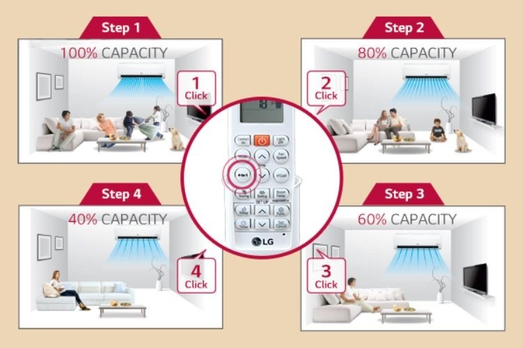 Nút Energy Ctrl trên remote máy lạnh LG Inverter