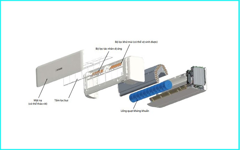 Các bộ phận đặc trưng bên trong dàn lạnh máy lạnh Mitsubishi Heavy