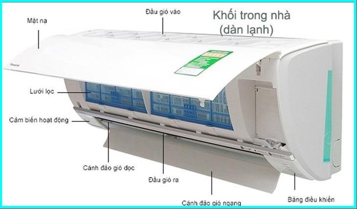 Cấu tạo chi tiết bên trong của dàn lạnh máy lạnh treo tường