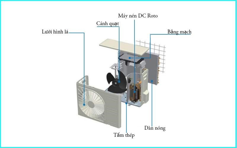 Cấu tạo dàn nóng Mitsubishi Heavy
