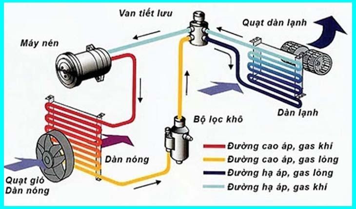 Cấu tạo chi tiết bên trong của dàn nóng máy lạnh treo tường