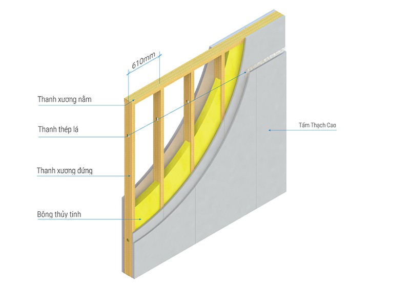 Cấu trúc tường thạch cao cách âm