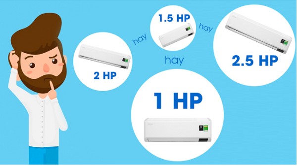 Biểu đồ gợi ý tính công suất điều hòa theo diện tích phòng