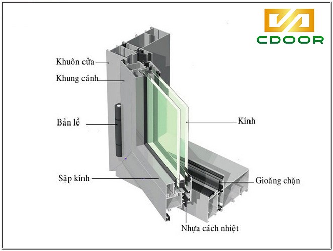 Cấu tạo cơ bản của cửa sổ nhôm kính phòng ngủ chi tiết