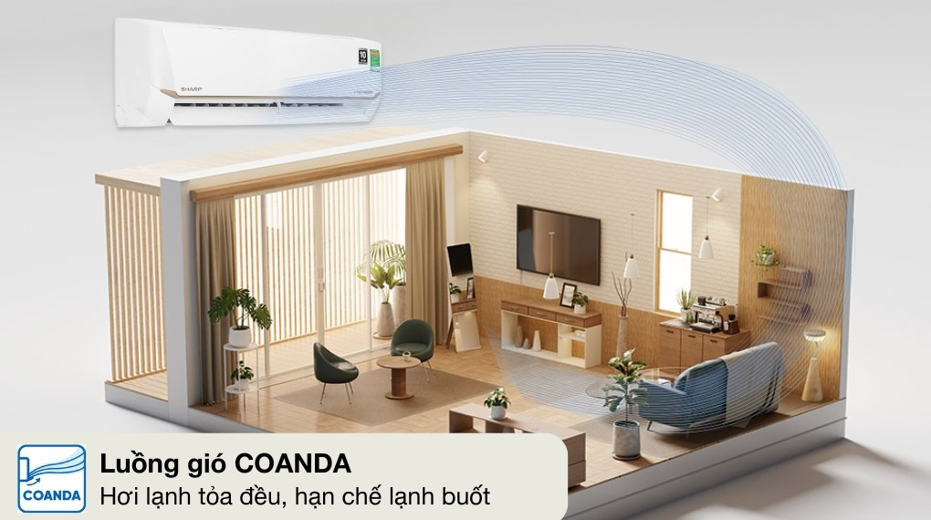 Luồng gió thoải mái Coanda trên máy lạnh Sharp Inverter 1.5 HP phân bổ khí lạnh đều
