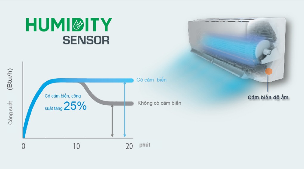 Các tiện ích thông minh trên máy lạnh Daikin Inverter 1.0 HP: hẹn giờ, tự khởi động lại